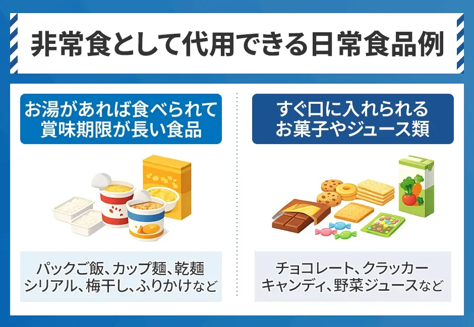 非常食として代用できる日常食品の例