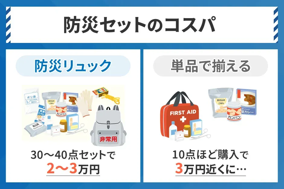 防災セットのコスパ、30～40点セットで2～3万円