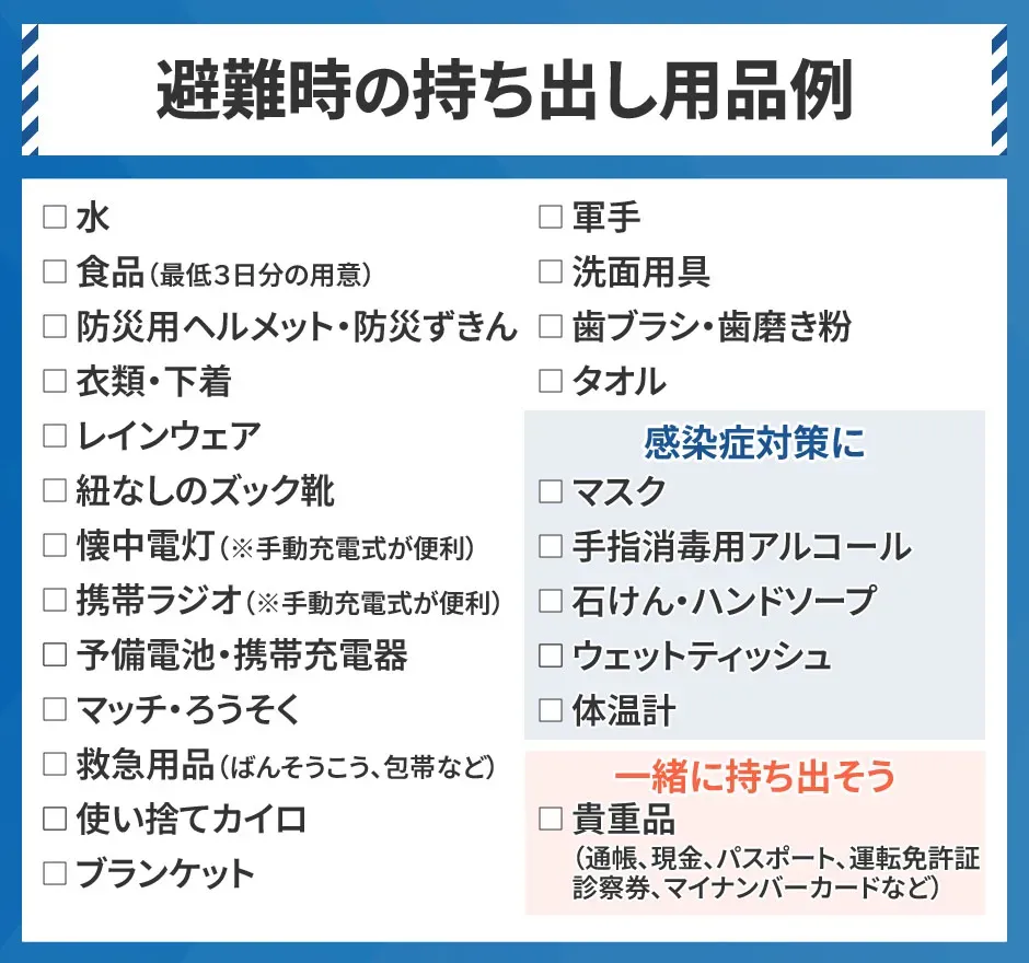 避難時の持ち出し用品例