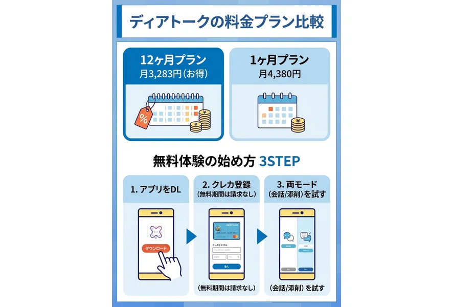 ディアトークの料金プランと無料体験の使い方