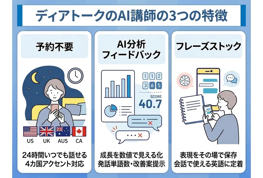 ディアトークのAI講師3つの特徴