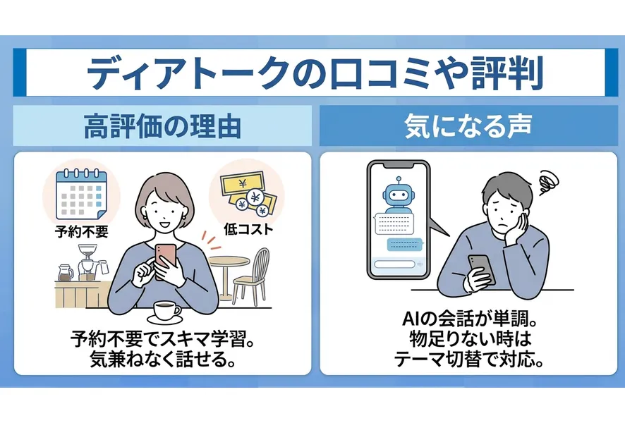 ディアトークの口コミ評判一覧