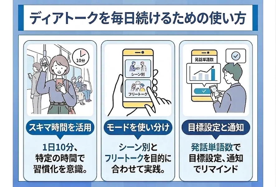 ディアトークを毎日続けるための使い方のコツ