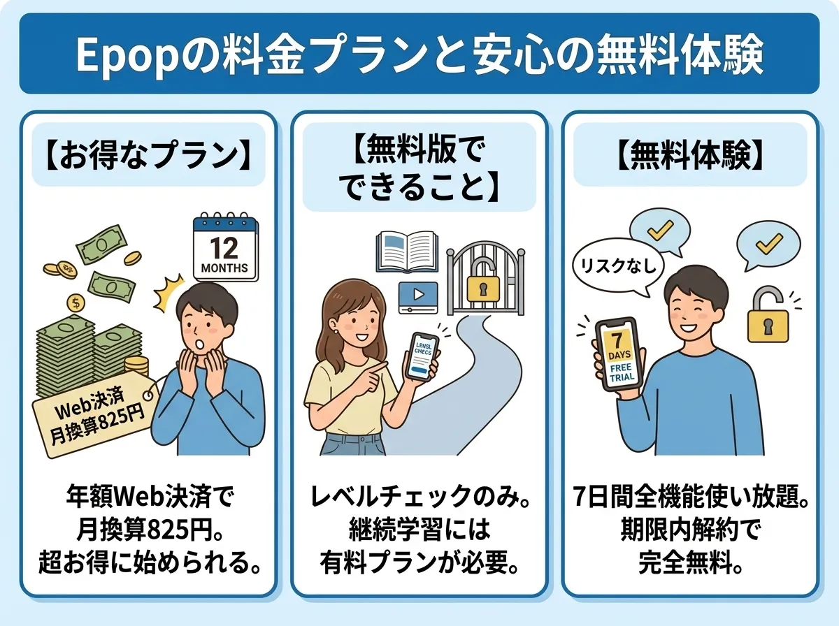 Epopアプリの料金プラン比較