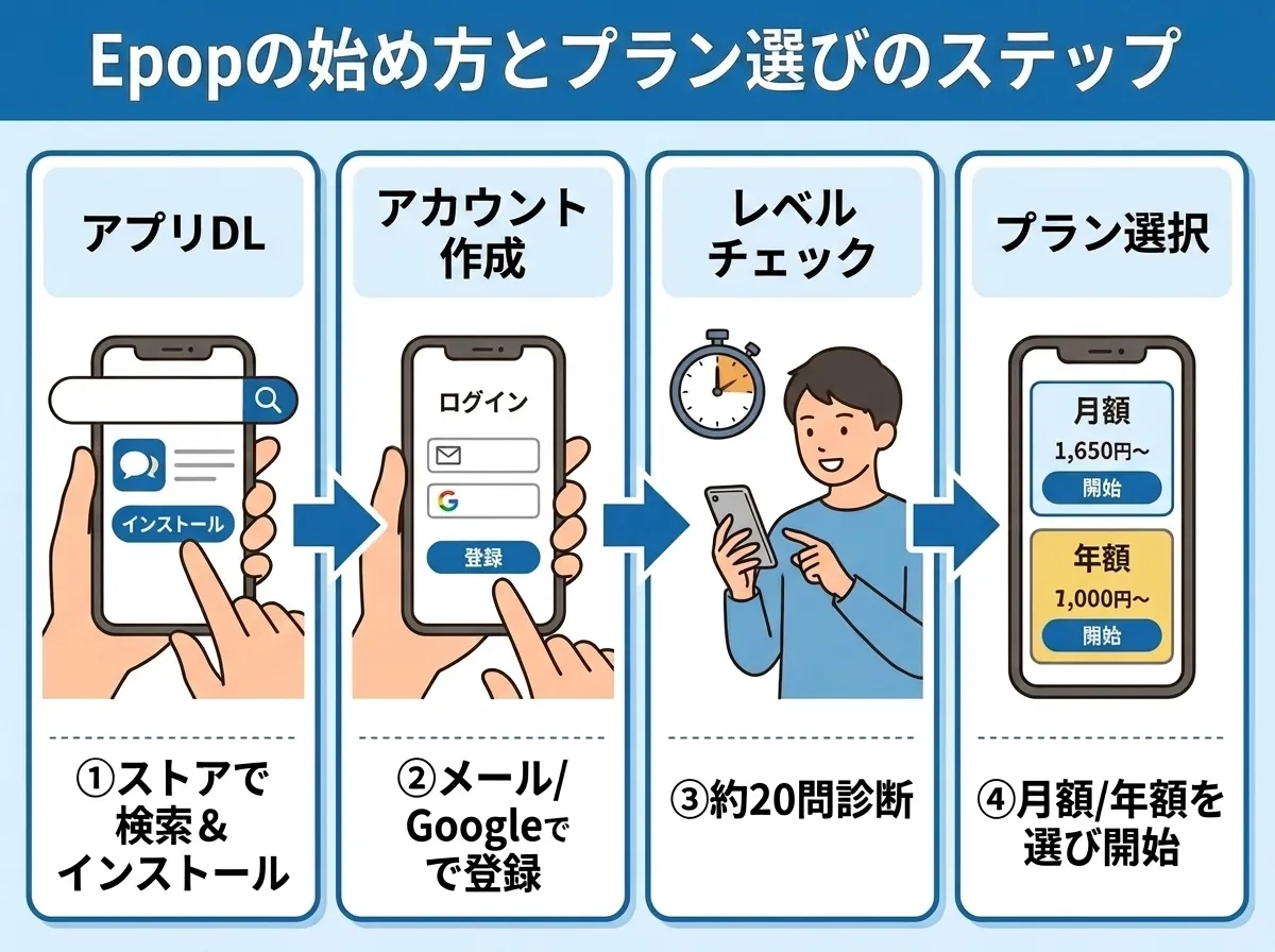 Epopの始め方とプランの選び方