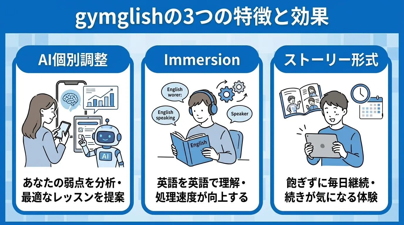 gymglishが選ばれる3つの特徴と効果