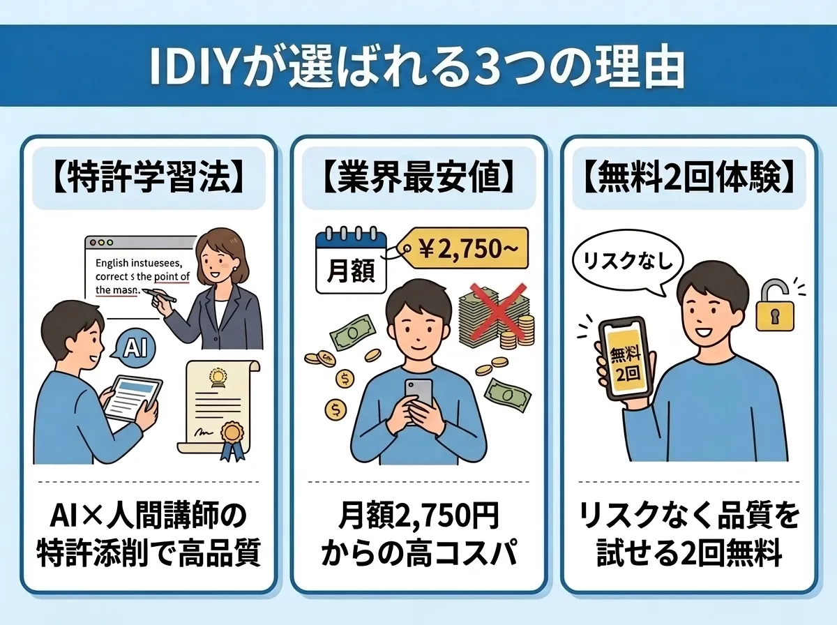IDIYの英文添削が選ばれる3つの特徴