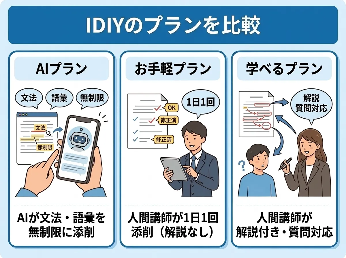 IDIYの料金プラン