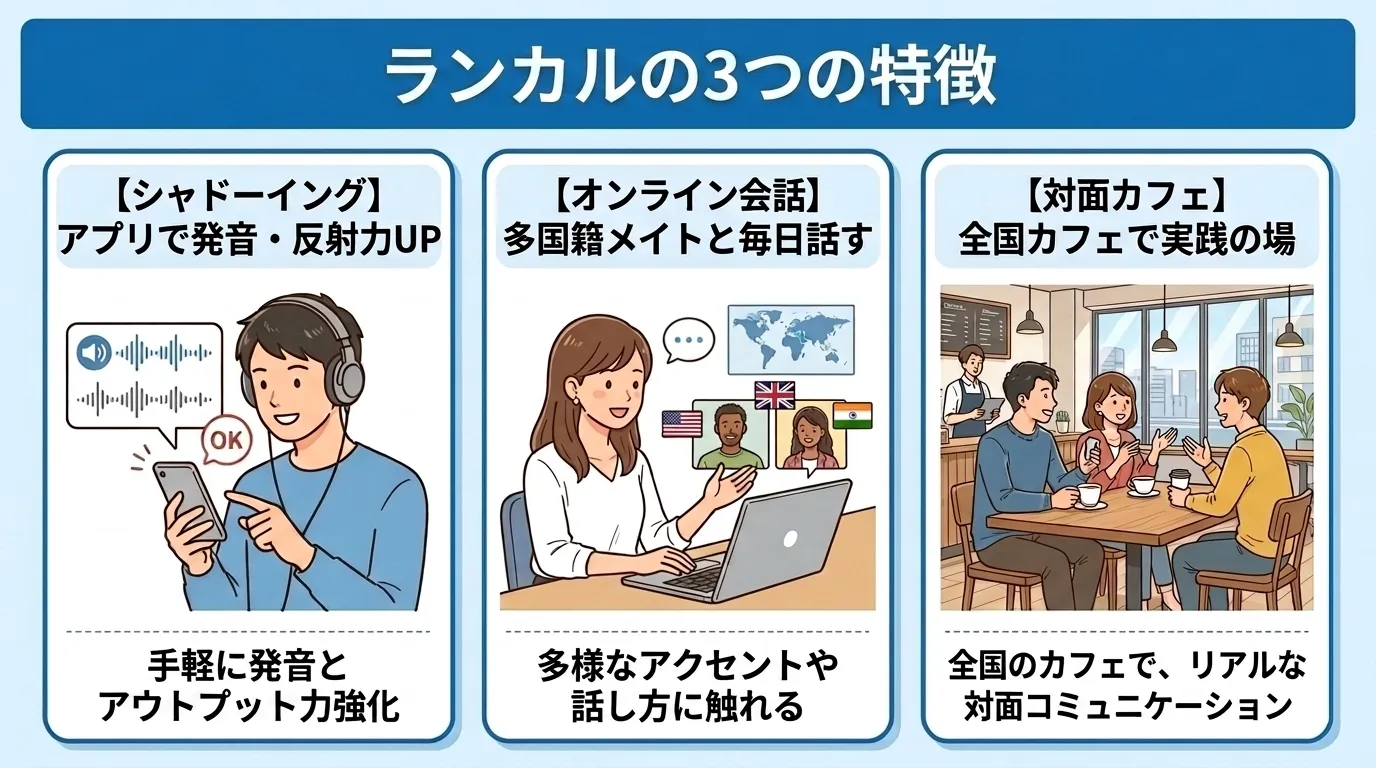 ランカル英会話アプリの3つの特徴