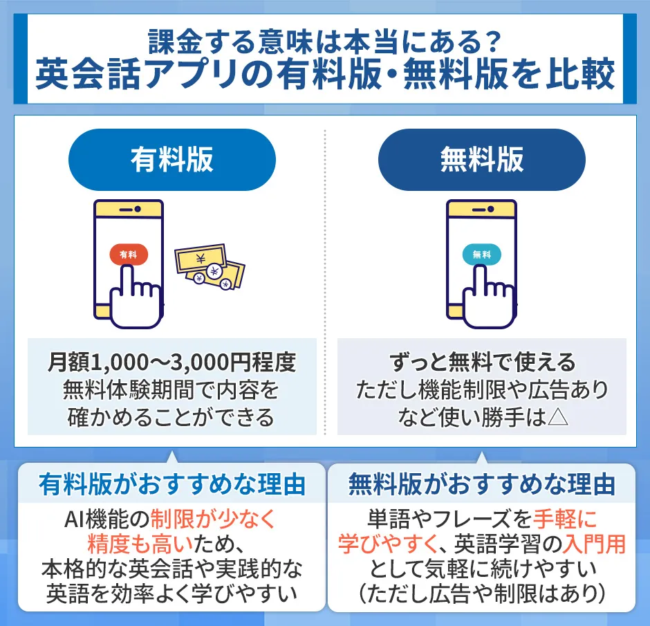 英会話アプリの有料・無料の違い