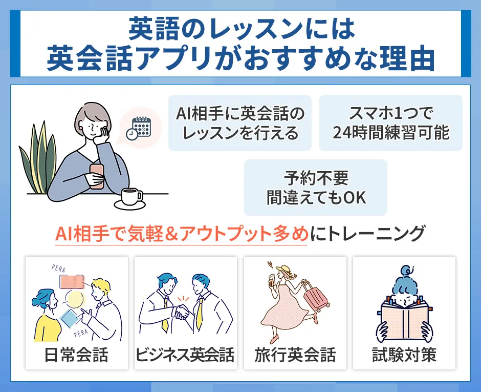 英会話アプリとは