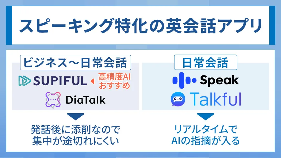 スピーキング特化の英会話アプリ