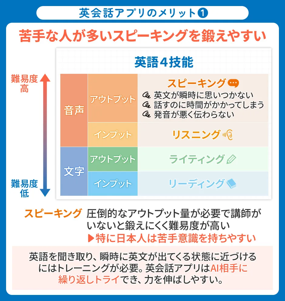 英会話アプリのメリット①