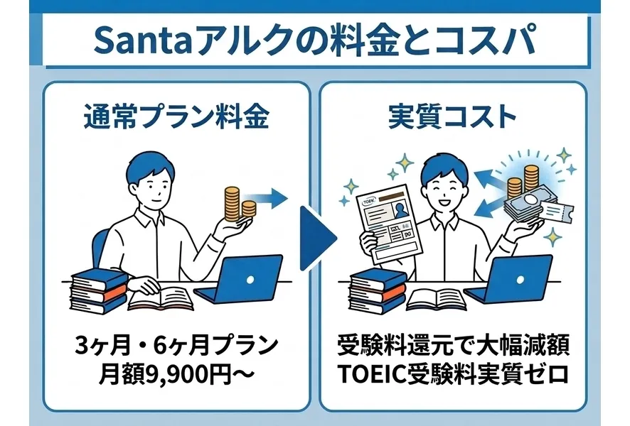 Santaアルクの料金と実質コスト