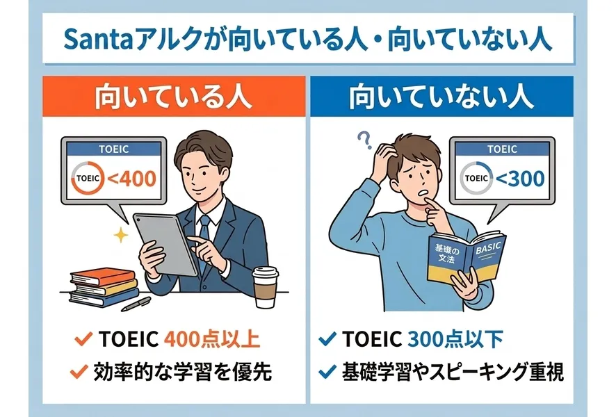 Santaアルクが向いている人と向いていない人