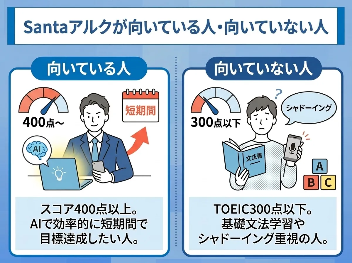 Santaアルクが向いている人と向いていない人