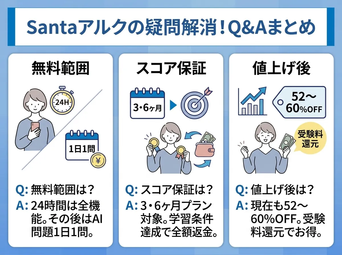 SantaアルクのQ&Aまとめ