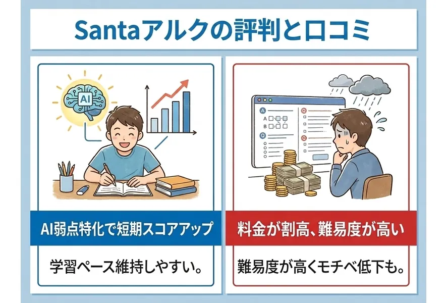 Santaアルク