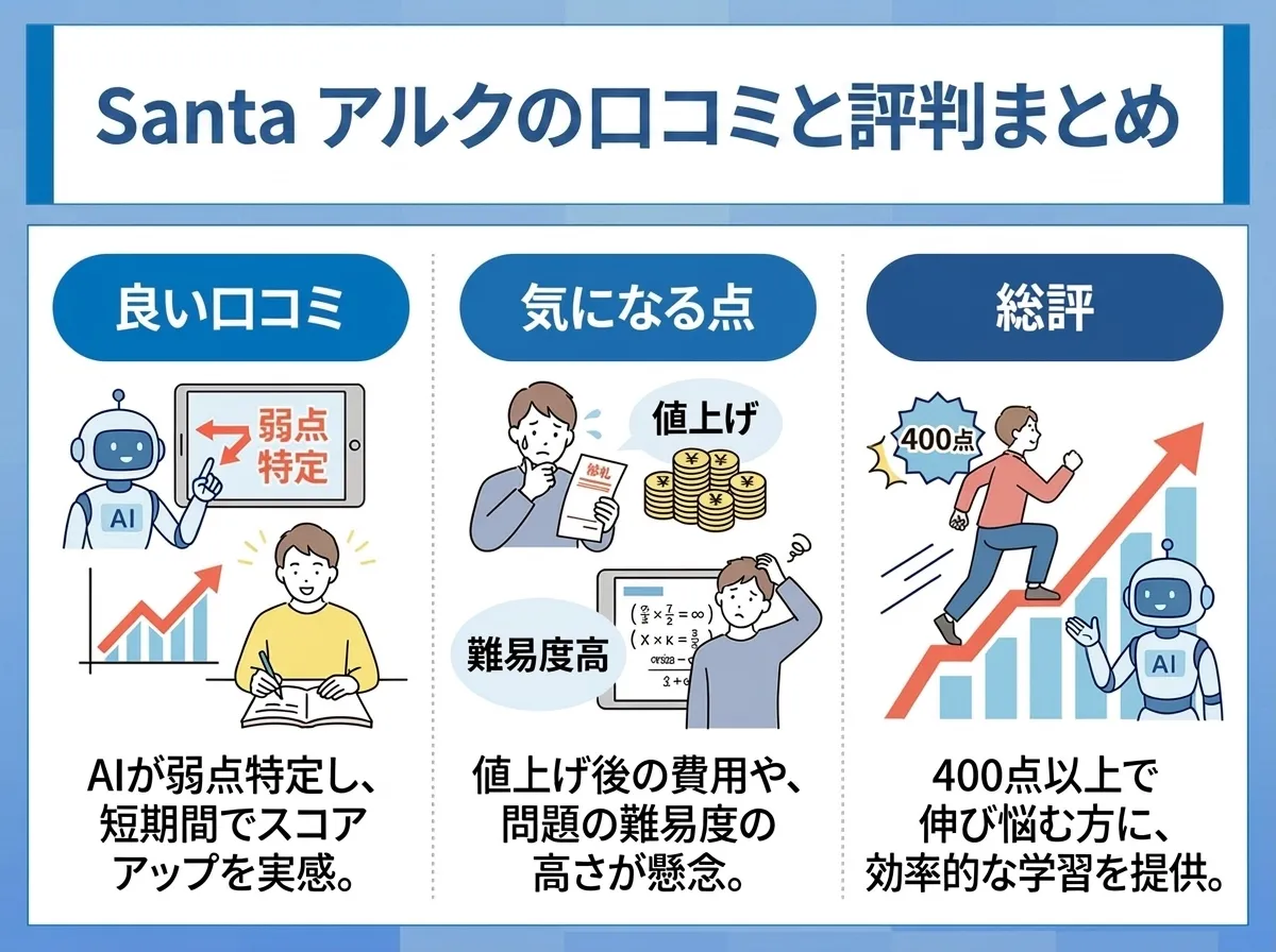 Santaアルクの口コミと評判総評