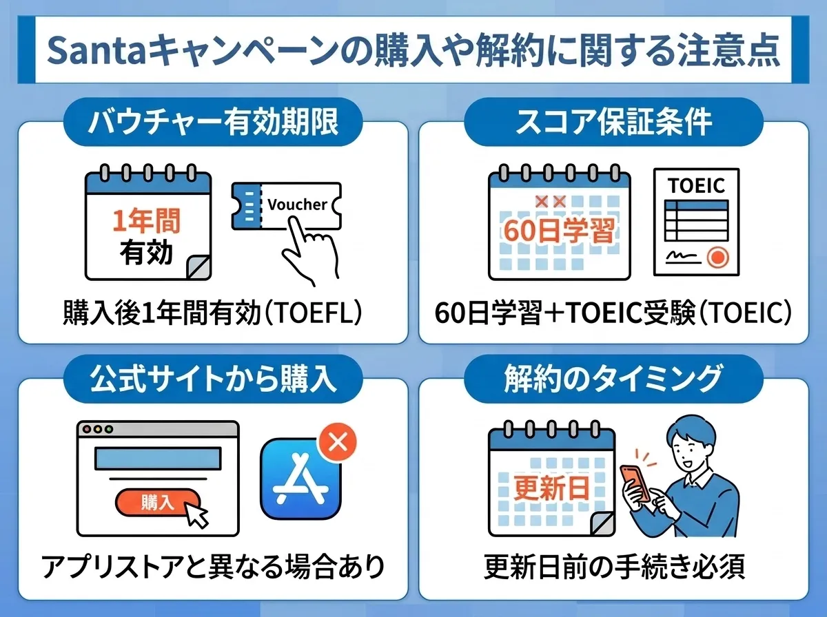 Santaキャンペーンプランを申し込む前に確認すべき4つのポイント