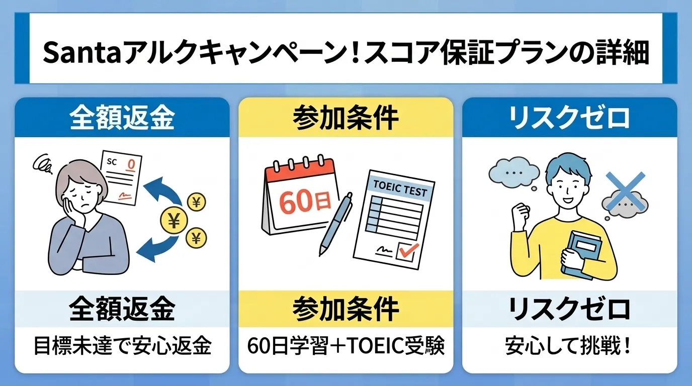 Santa TOEFLのキャンペーンのバウチャーコードの使い方