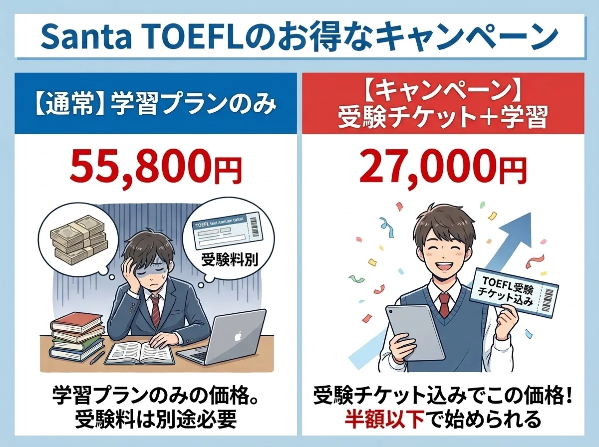 Santa TOEFLの最新キャンペーンとクーポン情報