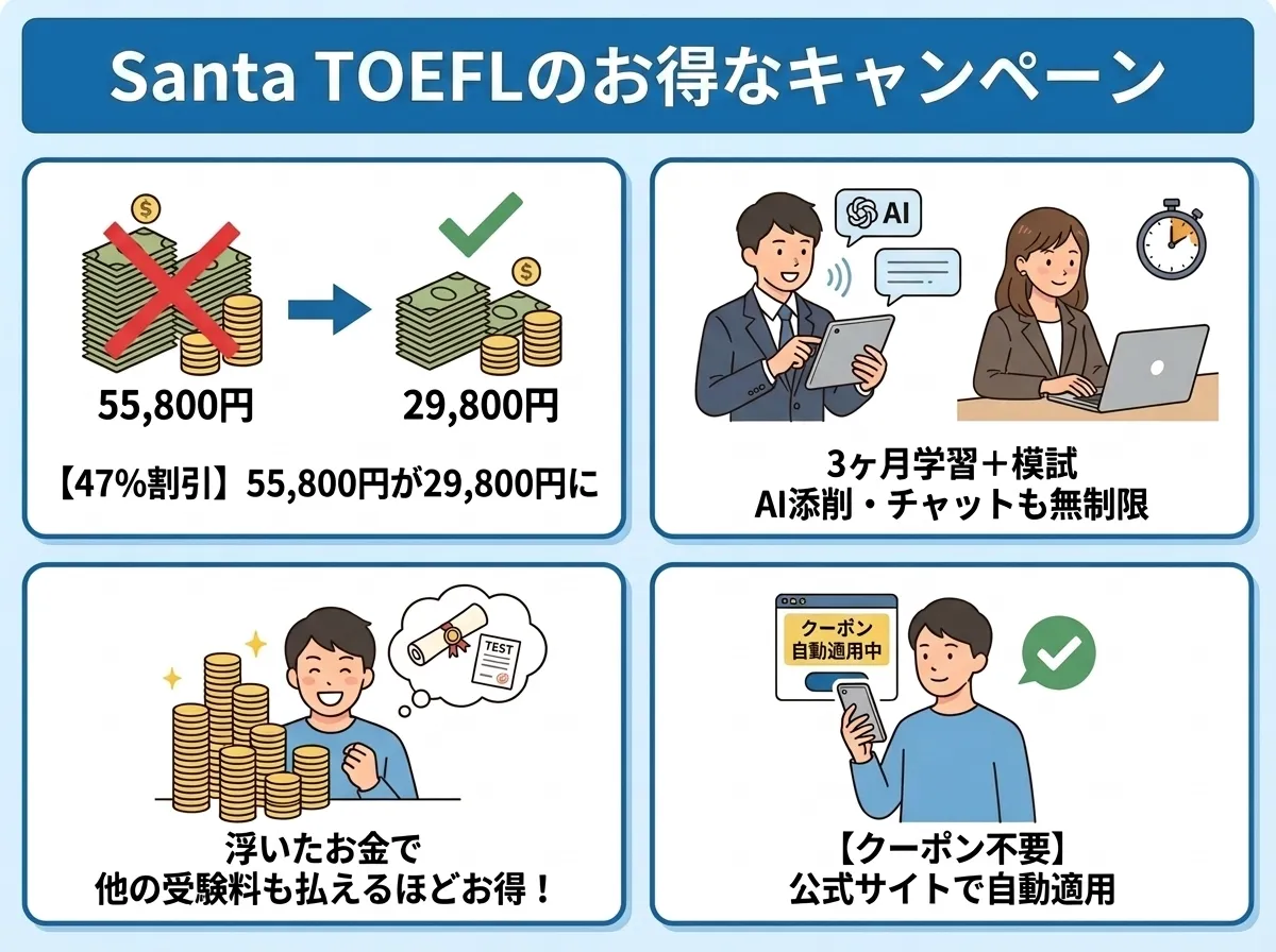 Santa TOEFLの最新キャンペーンとクーポン情報