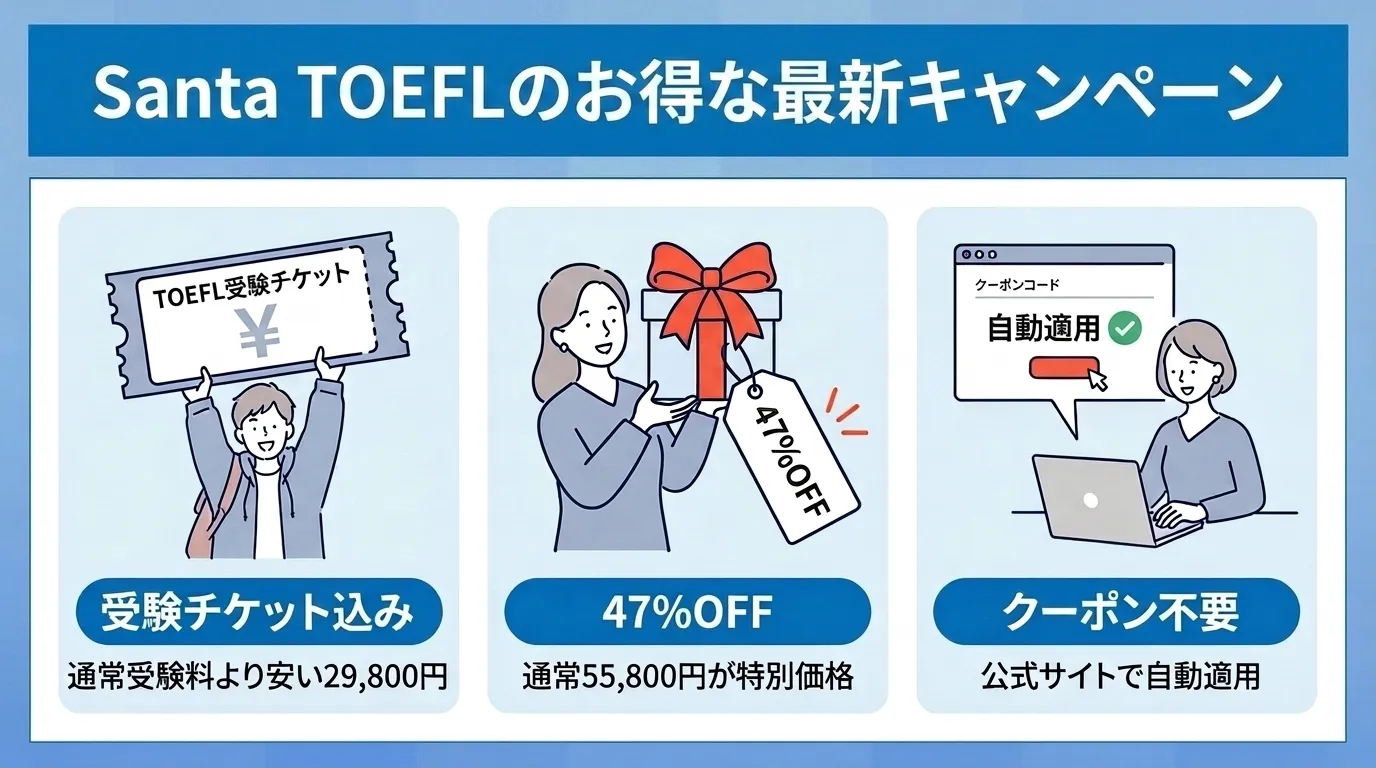 Santa TOEFLの最新お得なキャンペーン情報、クーポン不要で大幅割引