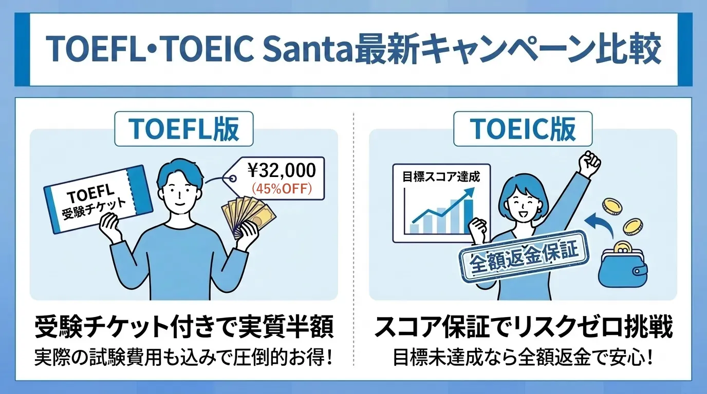 SantaキャンペーンのTOEFL版・TOEIC版それぞれの最新特典情報