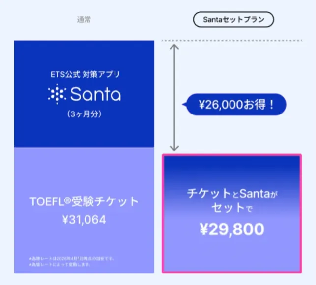 Santa TOEFLのキャンペーンプランはチケットとセットで29,800円