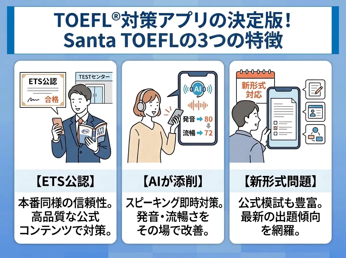 Santa TOEFLとはどんなAI学習アプリか3つの特徴