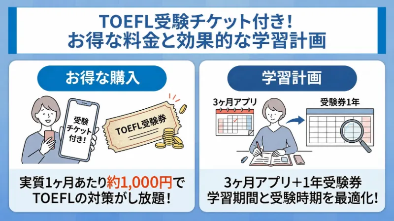 Santa TOEFLの受験チケット付きプランでお得に学習