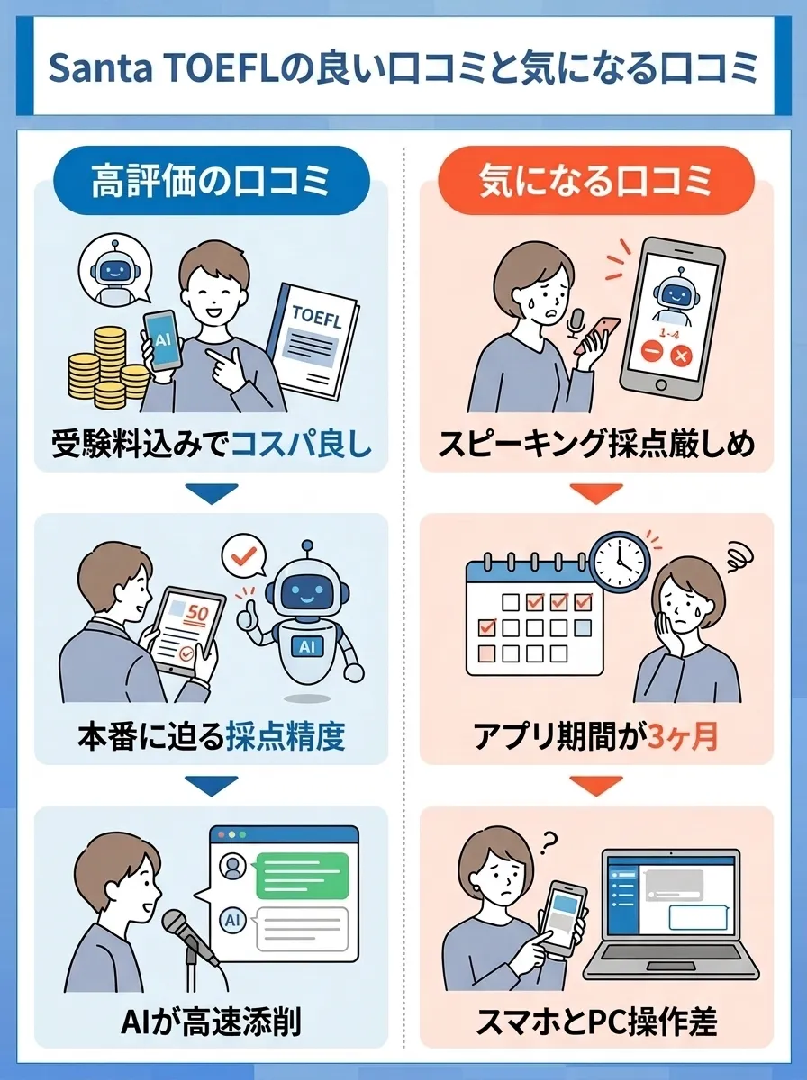 Santa TOEFLの良い口コミと気になる口コミ