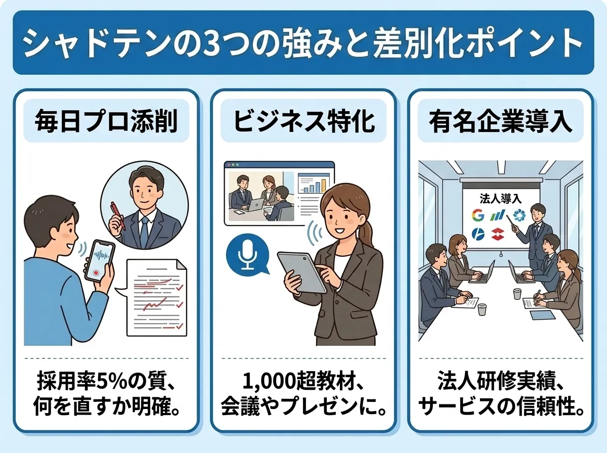 シャドテンの特徴と他のシャドーイングアプリとの違い