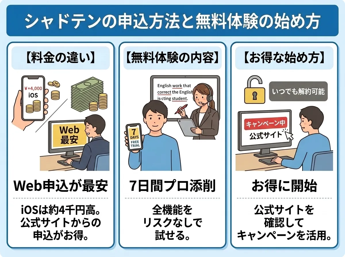 シャドテンの申し込み方法と無料体験の始め方