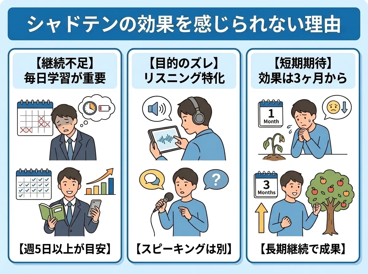 シャドテンの効果が感じられない理由
