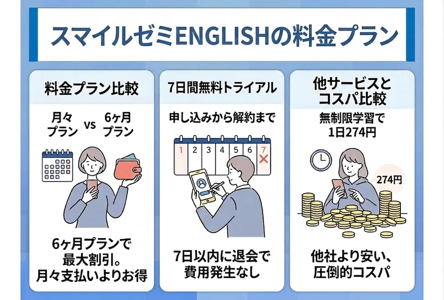 スマイルゼミ ENGLISHの料金プランと無料トライアル