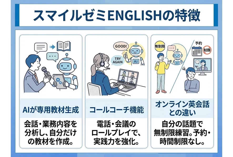スマイルゼミ ENGLISHの特徴
