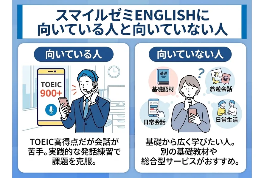スマイルゼミ ENGLISHに向いている人と向いていない人