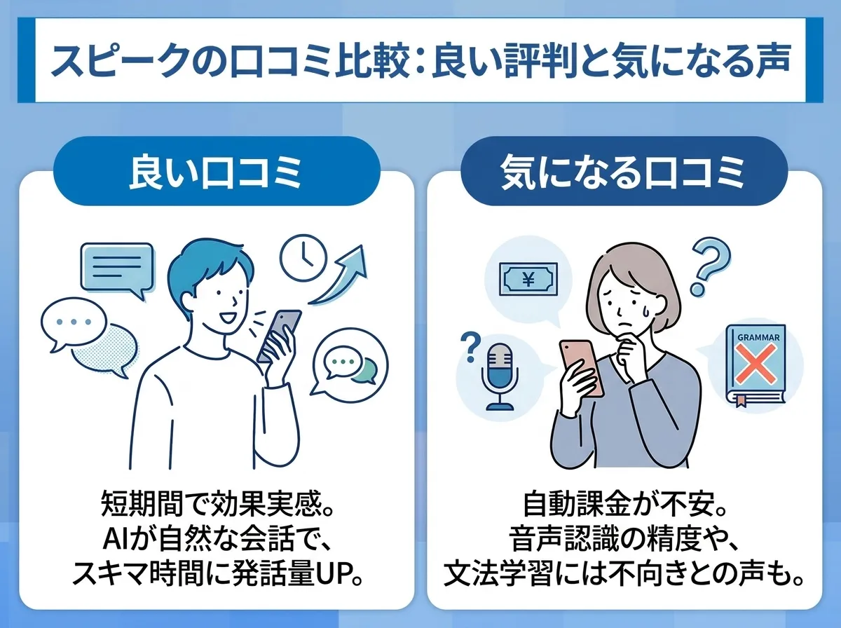 スピーク利用者の良い口コミと気になる口コミ