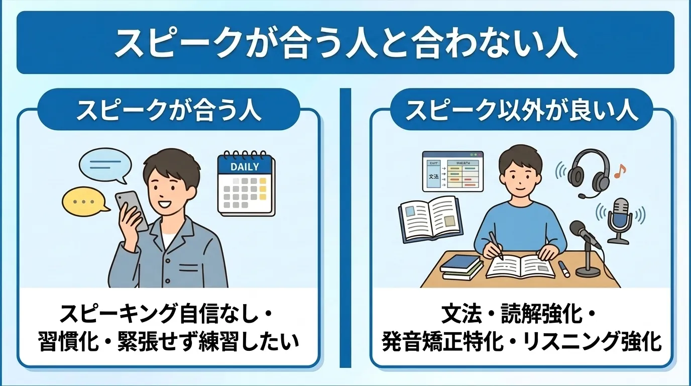 スピークが向いている人と向いていない人