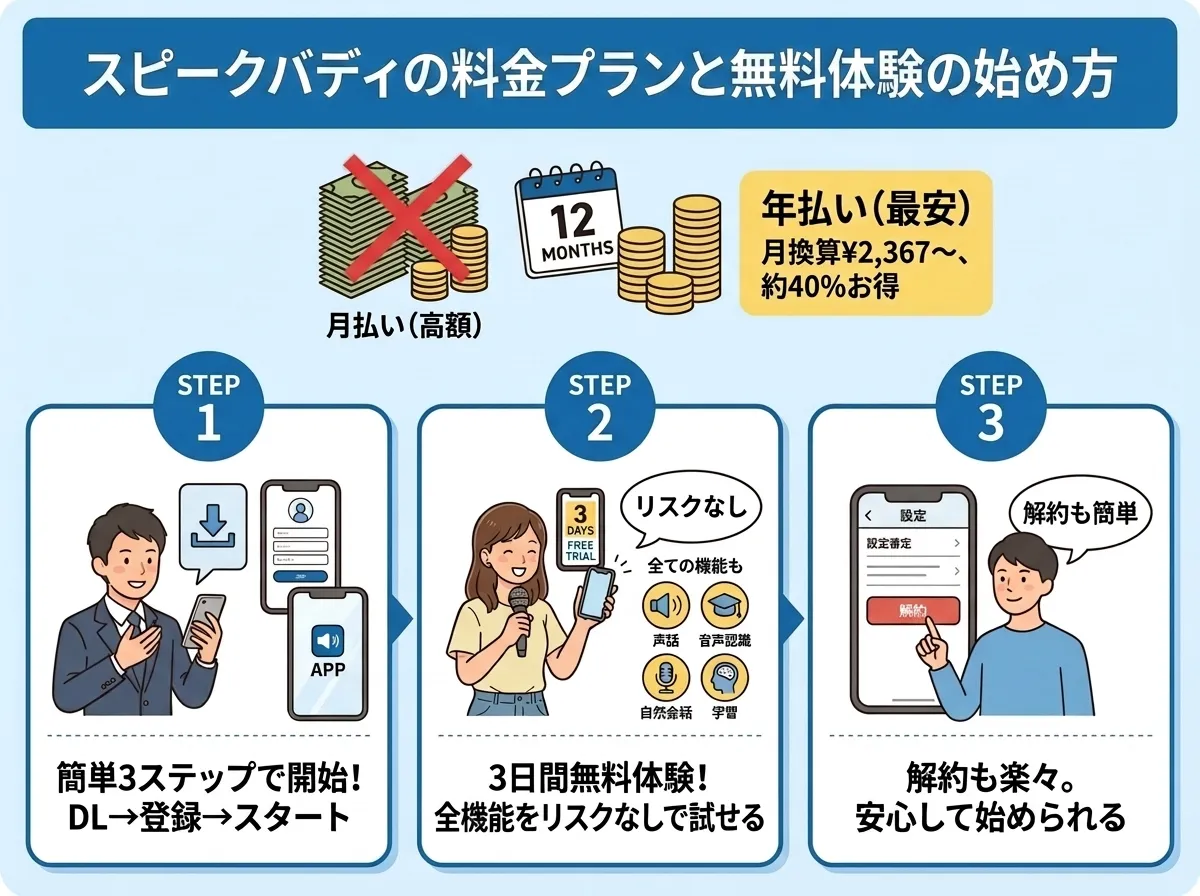 スピークバディの料金プランと無料体験の始め方
