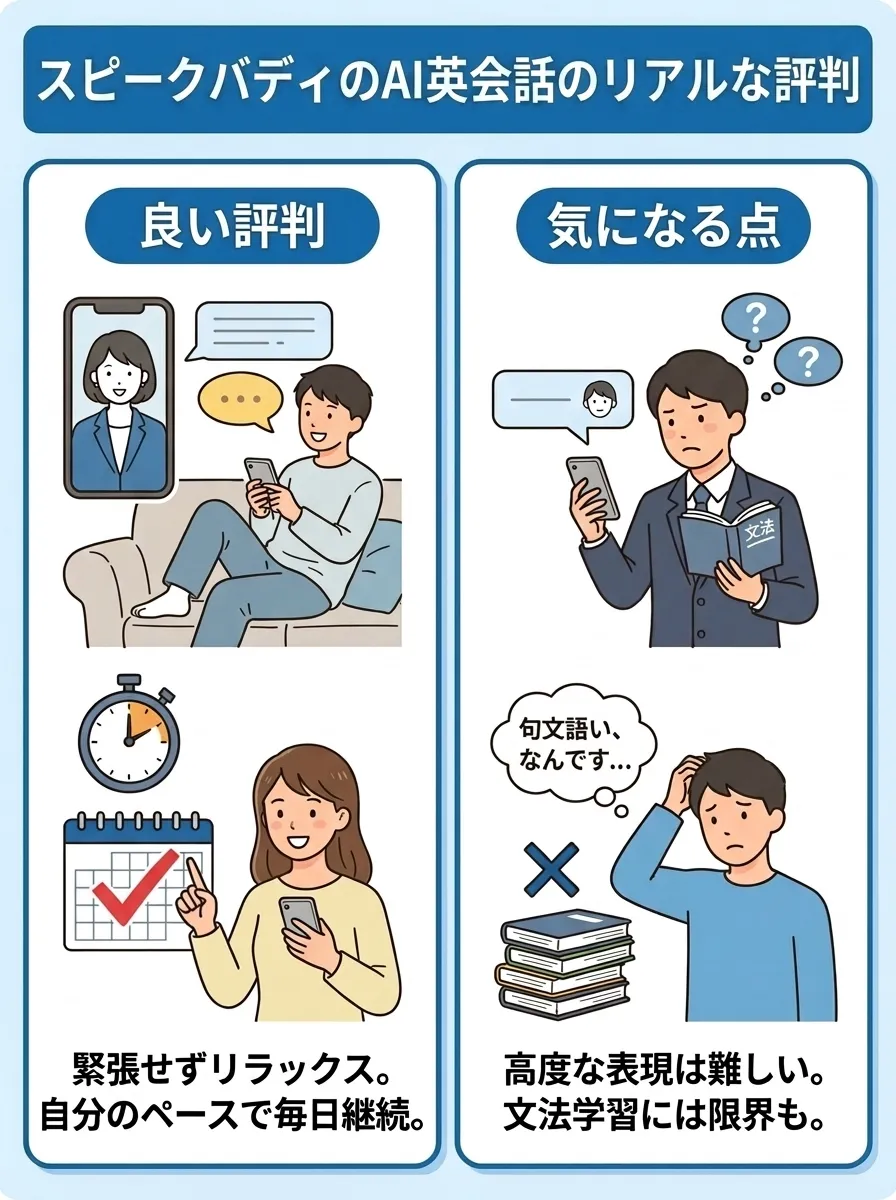 スピークバディのAI英会話のリアルな評判