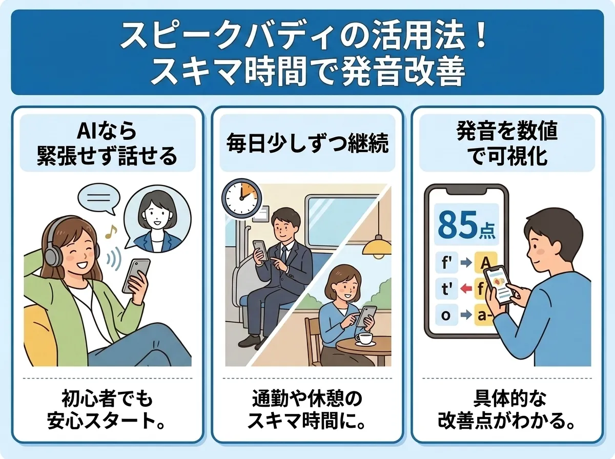 スピークバディの賢い活用法、スキマ時間で発音を改善