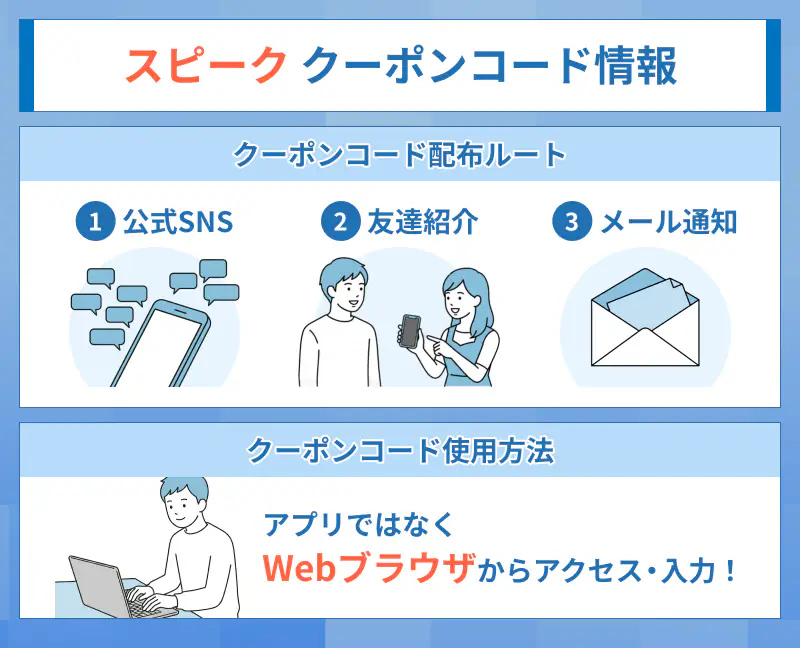 スピークのクーポンコードの配布場所と使用方法