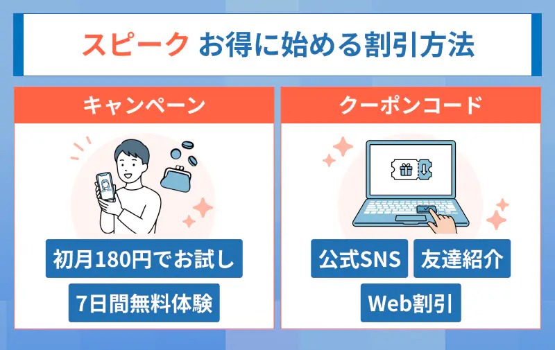 スピークをお得に始める割引方法はキャンペーンとクーポンコードがある