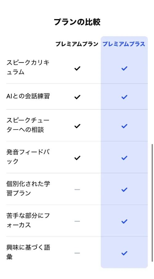 スピーク無料体験、プランの比較