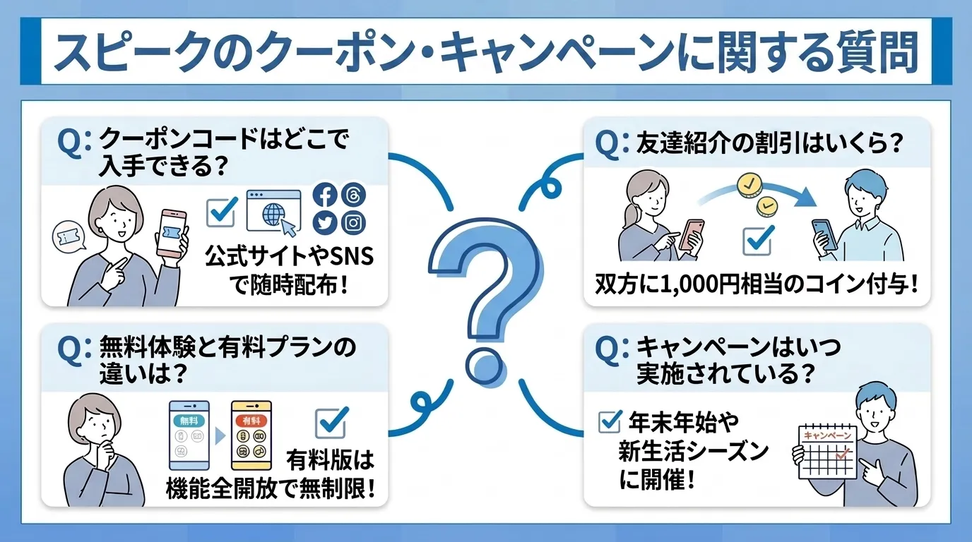 スピークのクーポンやキャンペーンに関するよくある質問