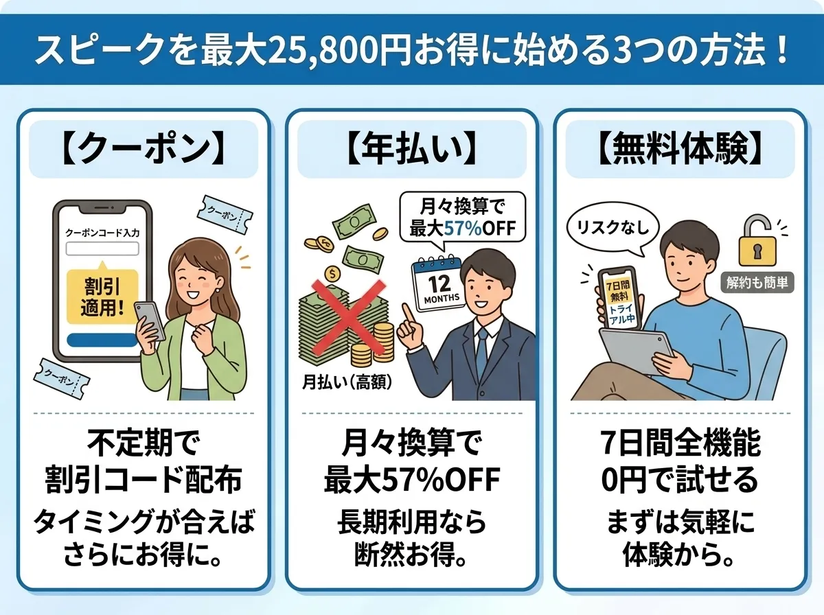 スピークをお得に始める3つの方法