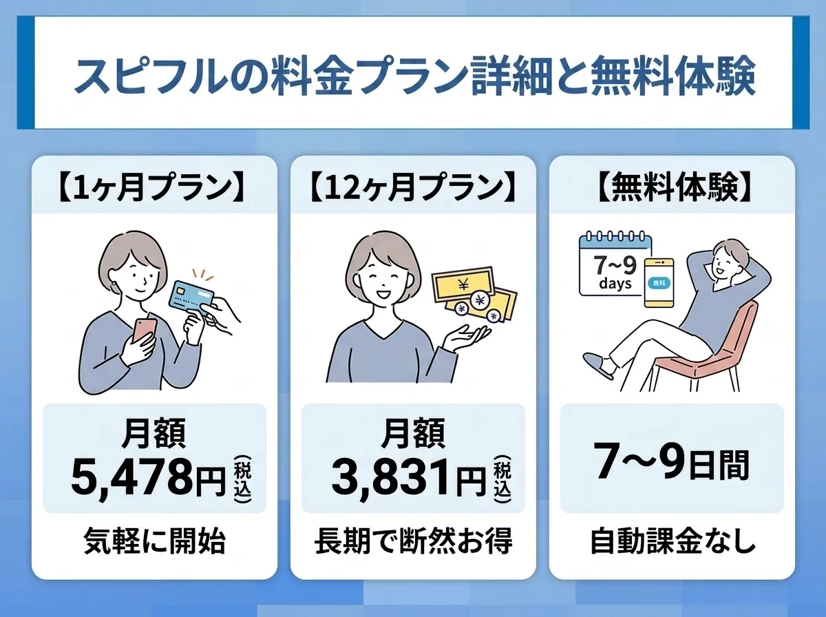 スピフルの料金プランと無料体験の詳細